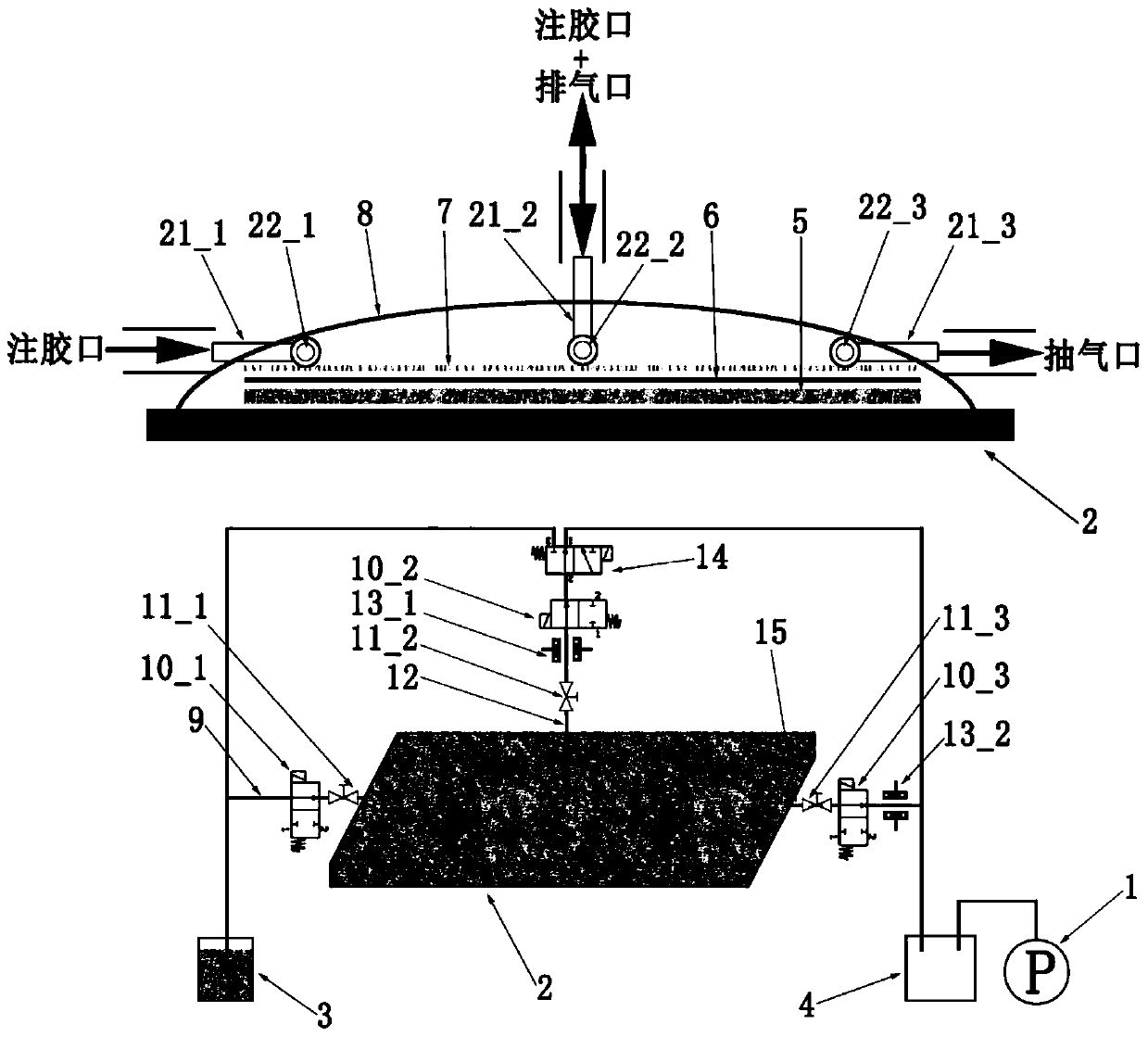 A Rapid Resin Infiltration Molding Process Based on Front Peak Monitoring of Material Flow