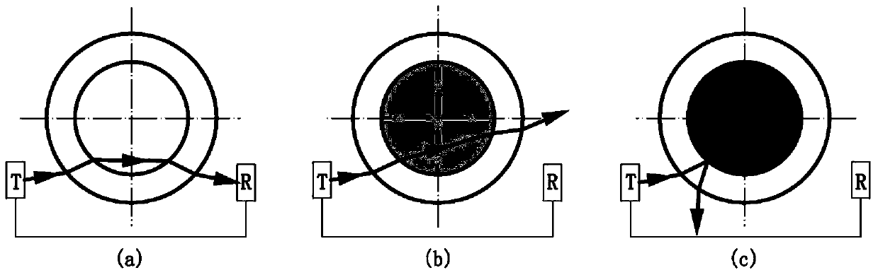 A Rapid Resin Infiltration Molding Process Based on Front Peak Monitoring of Material Flow