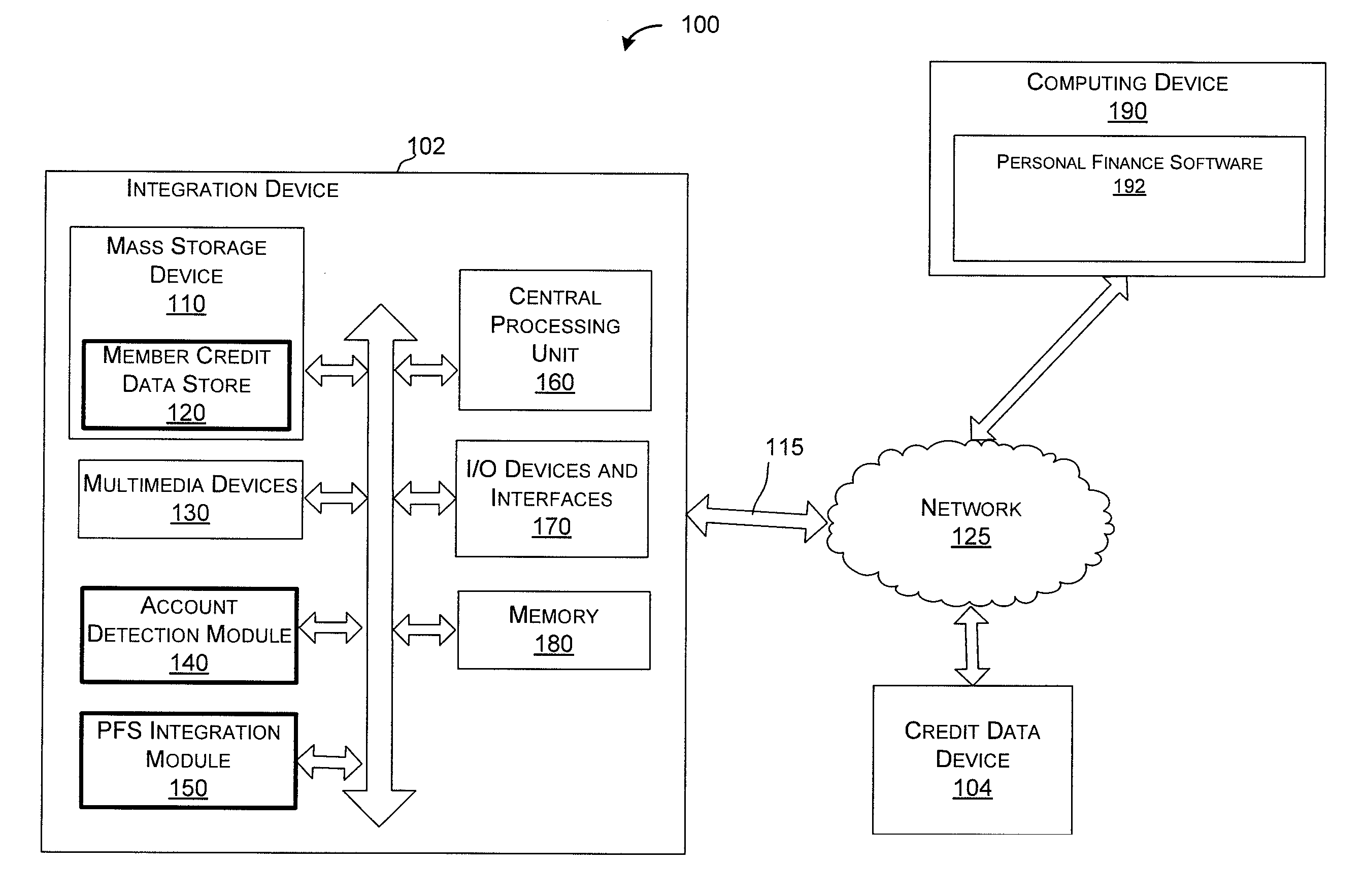 Personal finance integration system and method