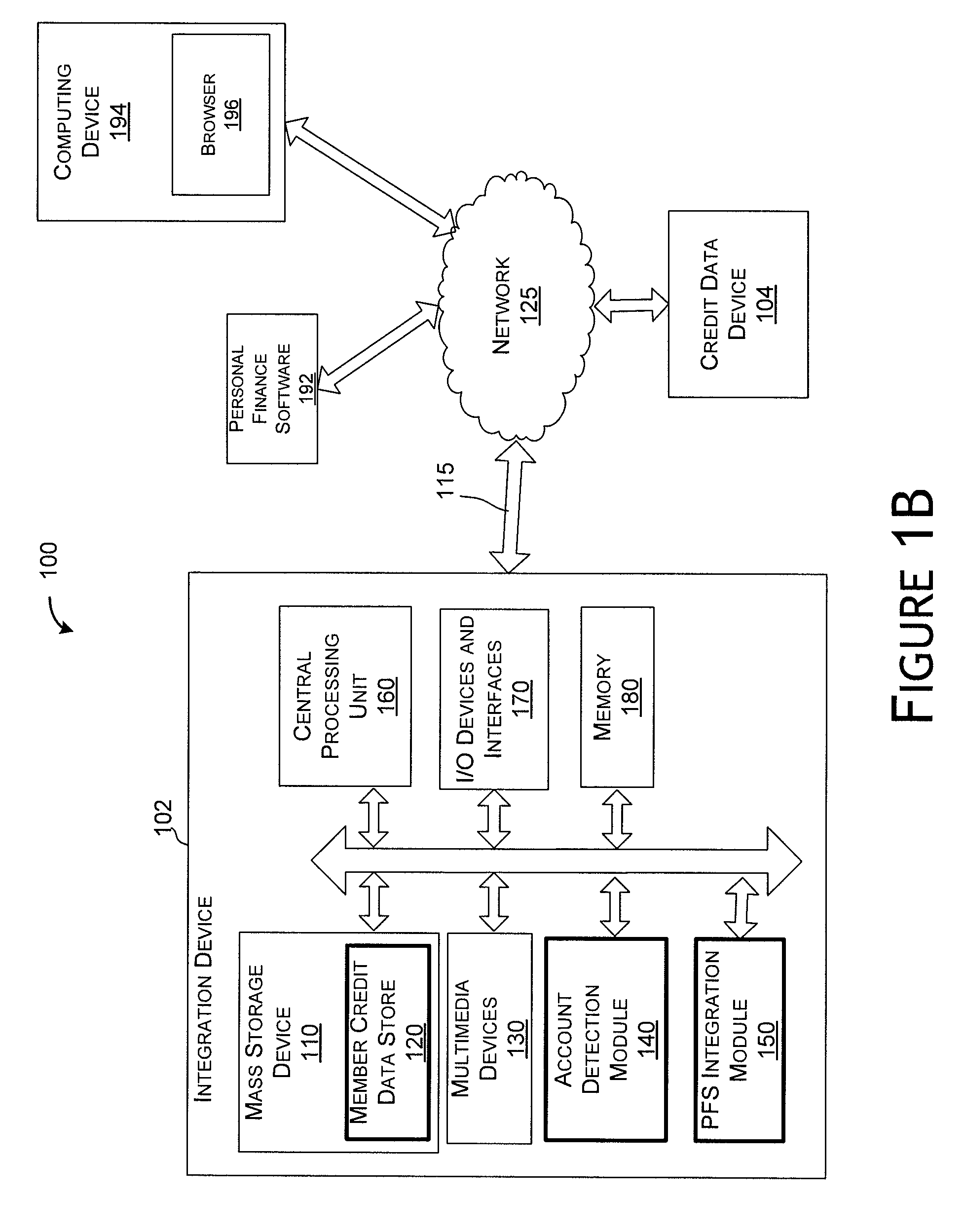 Personal finance integration system and method