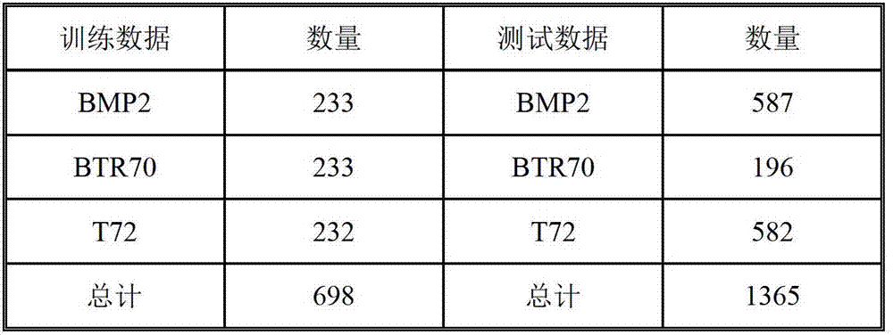 A Method of Synthetic Aperture Radar Automatic Target Recognition