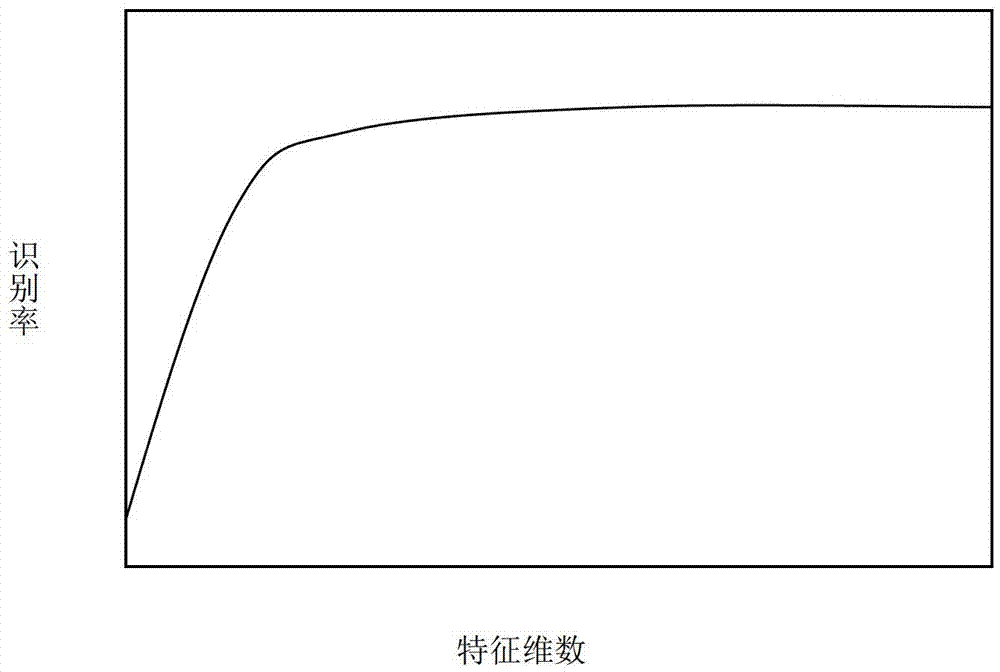 A Method of Synthetic Aperture Radar Automatic Target Recognition