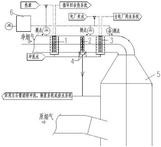 Ultralow-emission, water-saving and smoke suppression synergistic advanced purification system and method thereof