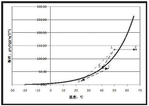 Ultralow-emission, water-saving and smoke suppression synergistic advanced purification system and method thereof