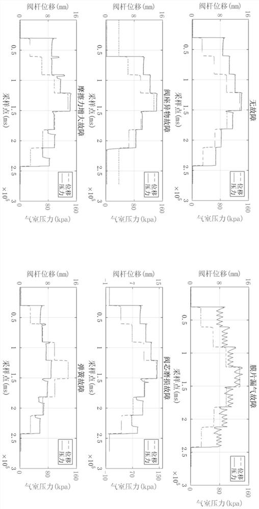 DA-RVFLN-based pneumatic control valve domain adaptive fault diagnosis method