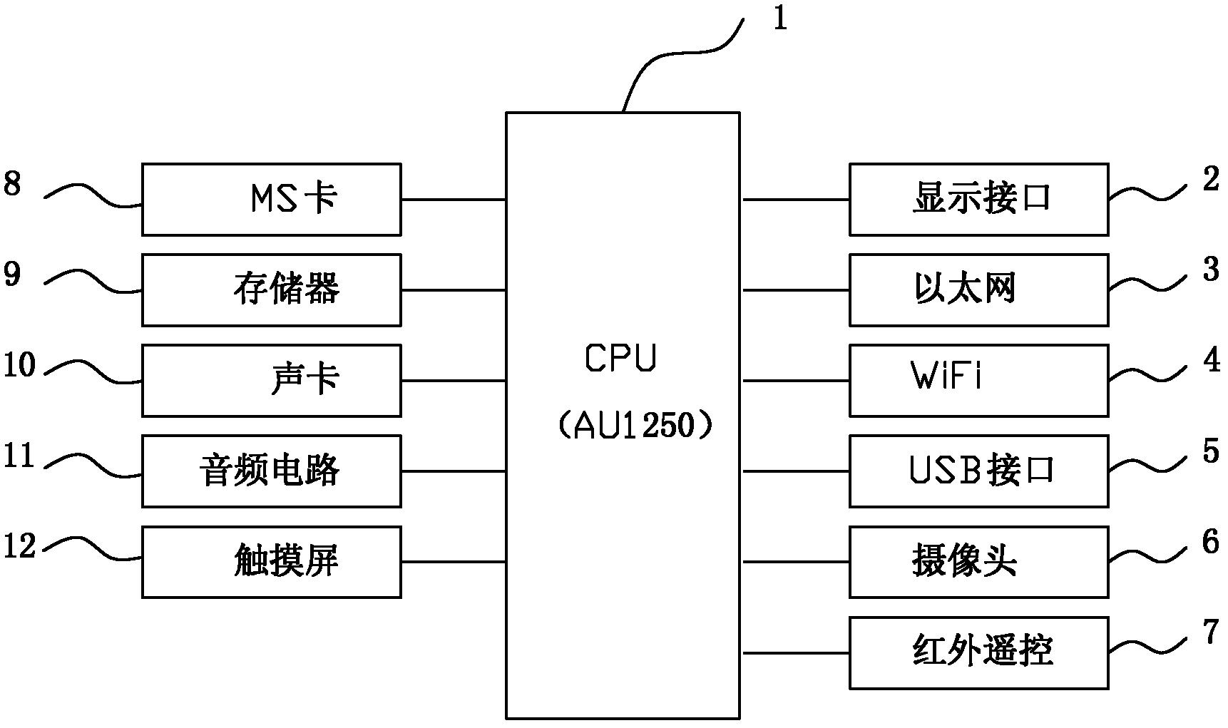 Embedded multifunctional statistical process control (SPC) device and method