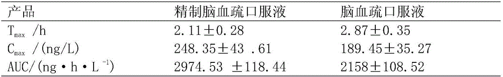 Naoxueshu preparation method