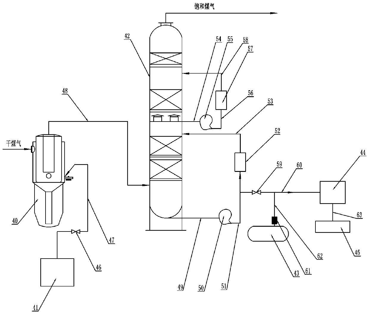 Coke oven gas purification system