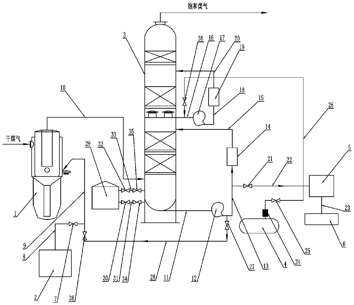 Coke oven gas purification system