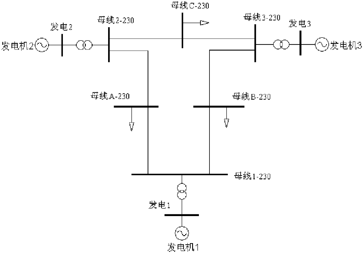 Development stage division method for power grid