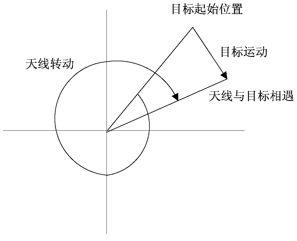 Close range target updating cycle calculating method based on secondary radar