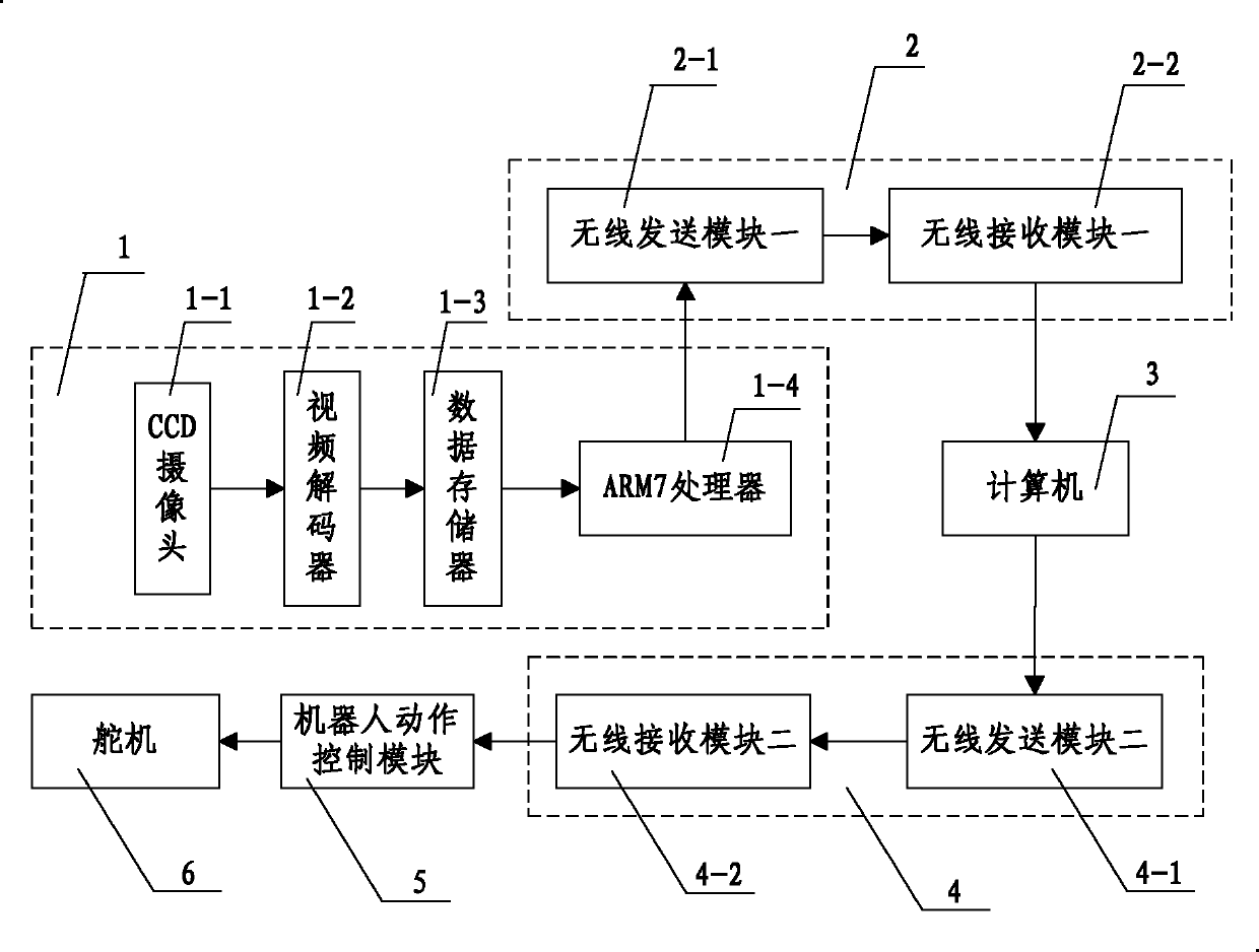 Intelligent toy robot with action imitation function