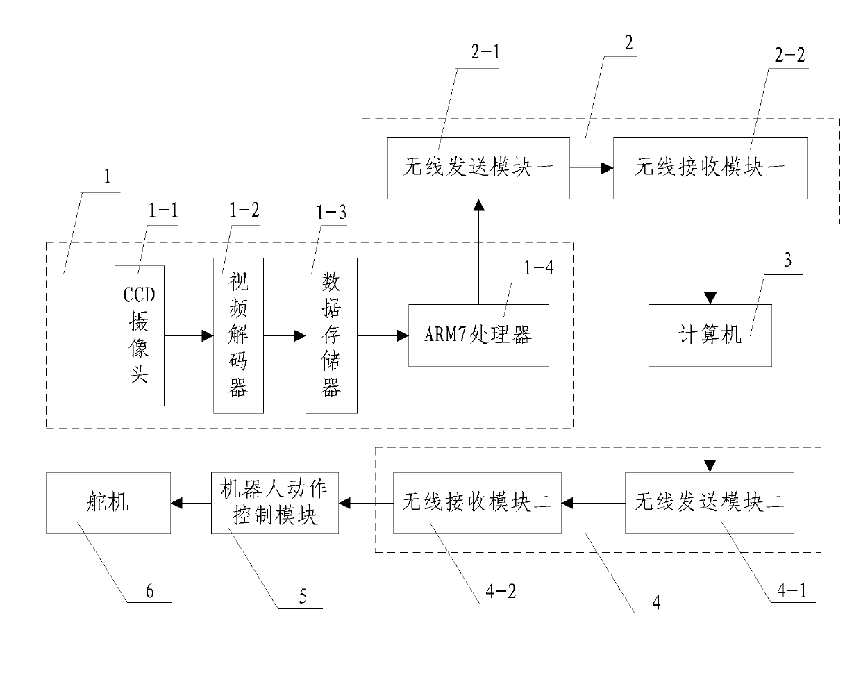 Intelligent toy robot with action imitation function