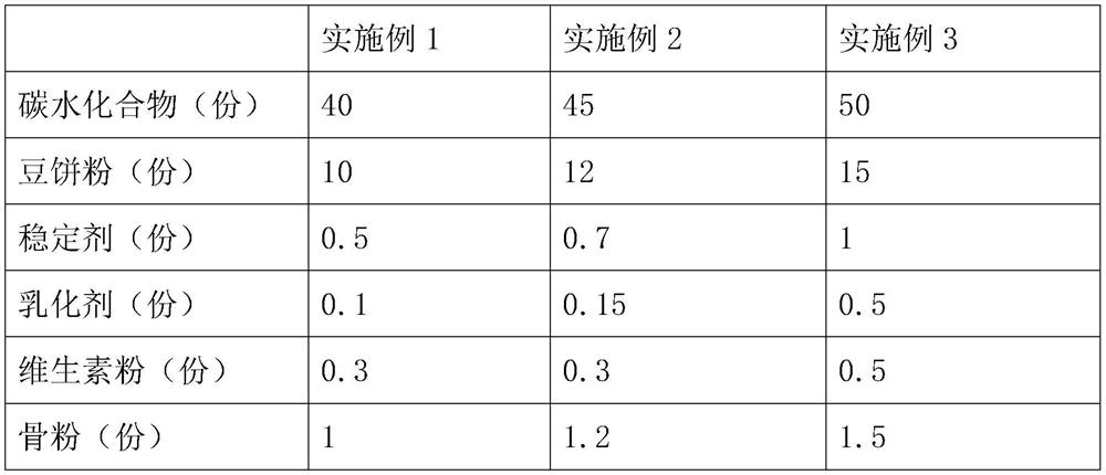 Preparation method of caulerpa lentillifera extract and application of caulerpa lentillifera extract in aquarium fish formula feed