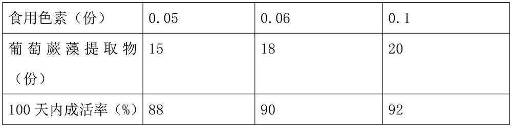 Preparation method of caulerpa lentillifera extract and application of caulerpa lentillifera extract in aquarium fish formula feed