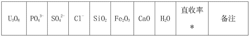 Method for extracting high-purity uranium, thorium and mixed rare earths from excellent molten slag