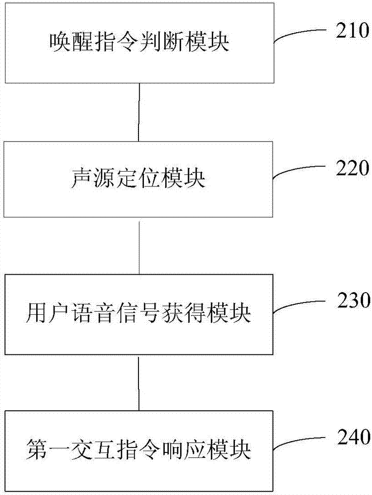 Speech signal processing method, apparatus and electronic device