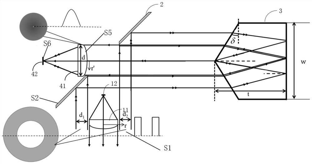 Coaxial laser radar optical system and laser radar