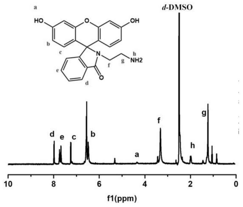 Preparation method of fluorescein-functionalized polydiacetylene vesicles with adjustable colorful fluorescence emission and construction of molecular logic gate