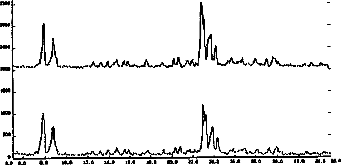 Preparation method of high silver carrying ZSM-5 zeolite deiodine adsorbing agent