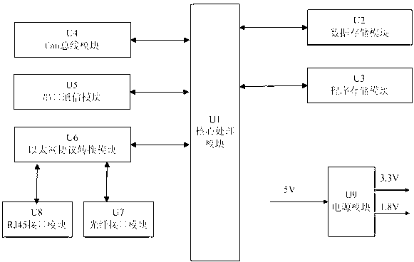 Coal mine electromechanical equipment data acquisition and analysis gateway