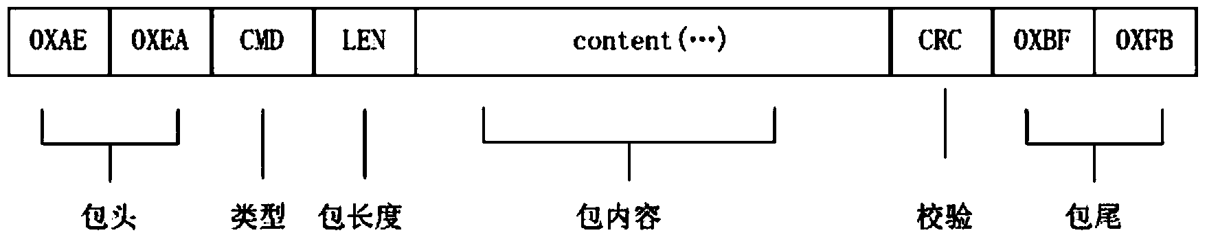 Beidou terminal device software updating method in Beidou communication system