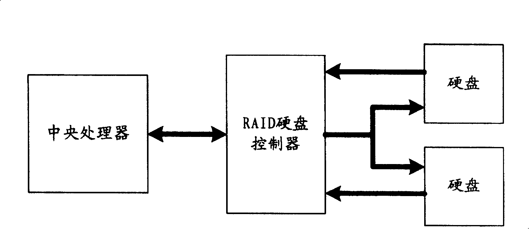 Disk data backup system and method thereof