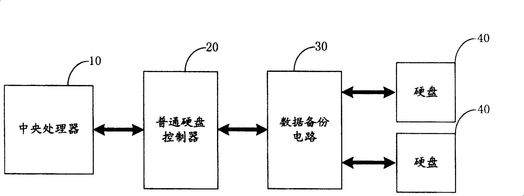Disk data backup system and method thereof