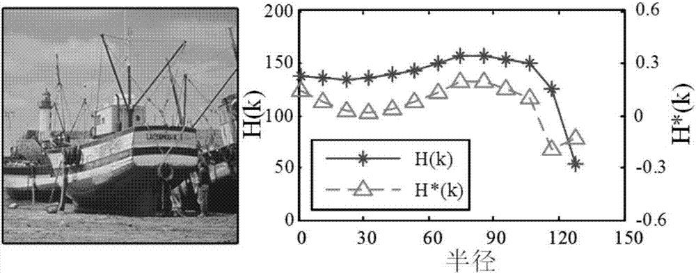 Robust measurement method for displacement of flexible positioning platform