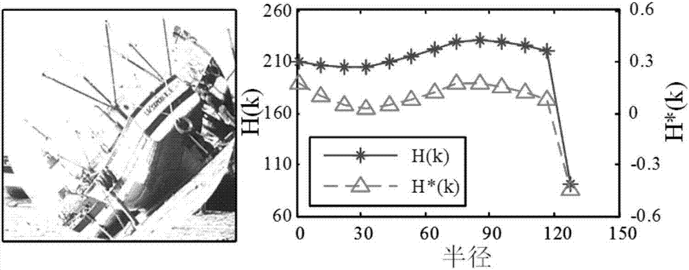 Robust measurement method for displacement of flexible positioning platform