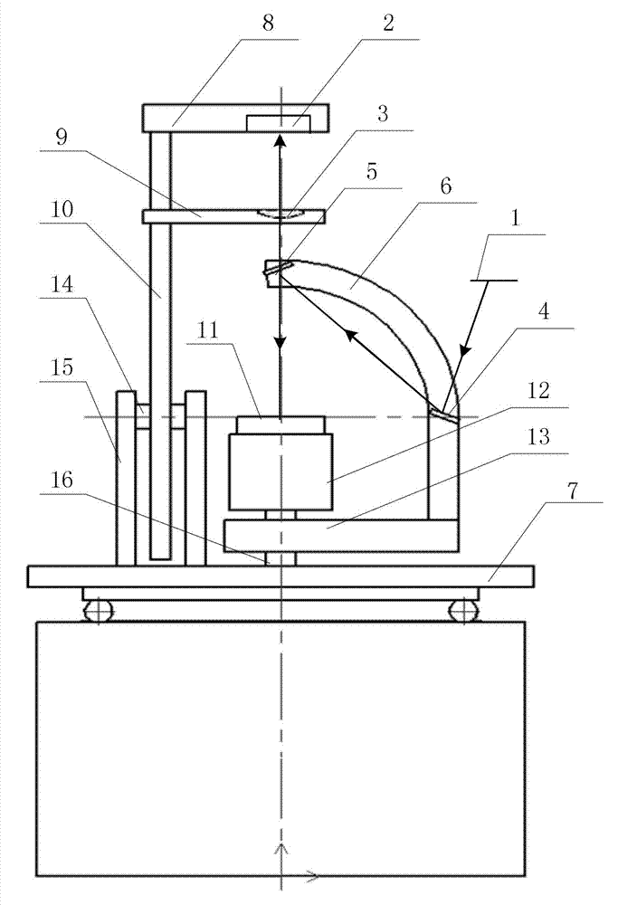 Measurement turntable for bidirectional reflection distribution function of sample