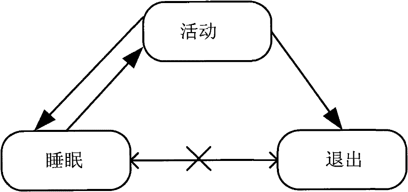 PDP (packet data protocol)-activated link multiplexing method based on mobile terminal development platform