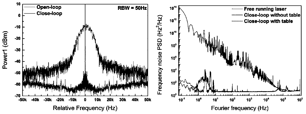 Wide-range frequency sweeping technology for narrow-linewidth laser