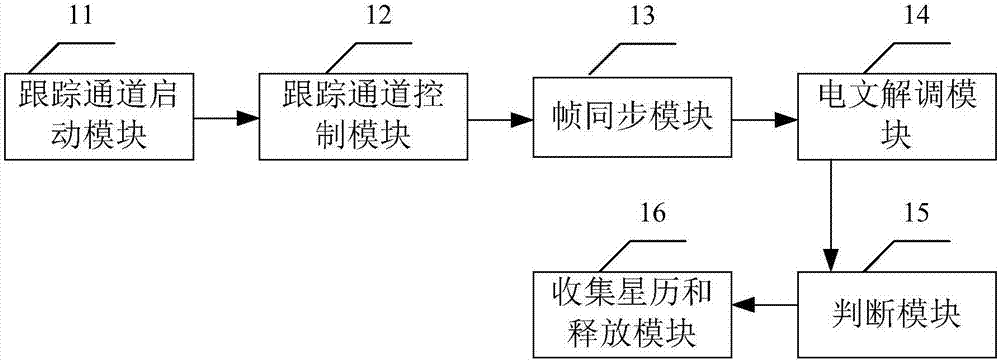 GNSS text demodulation method and device and satellite navigation receiver