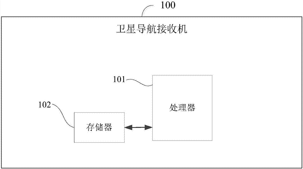 GNSS text demodulation method and device and satellite navigation receiver