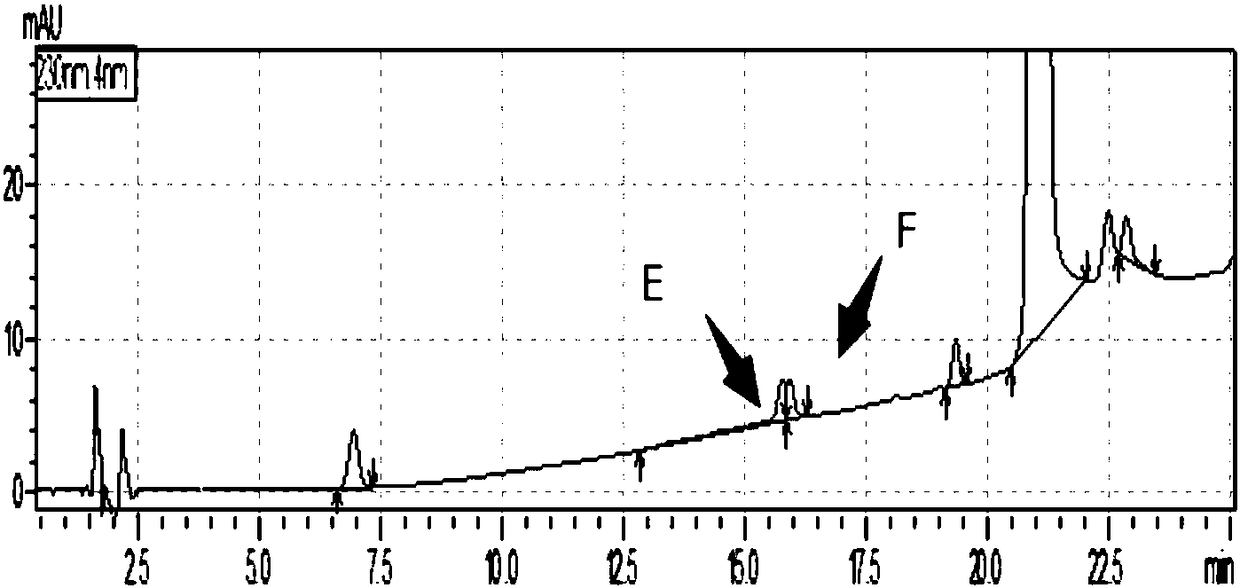 Impurity separation and detection method for telmisartan