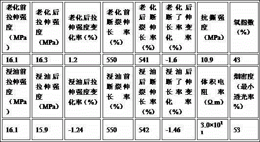 High-strength towing-used photoelectric composite cable and manufacture method thereof