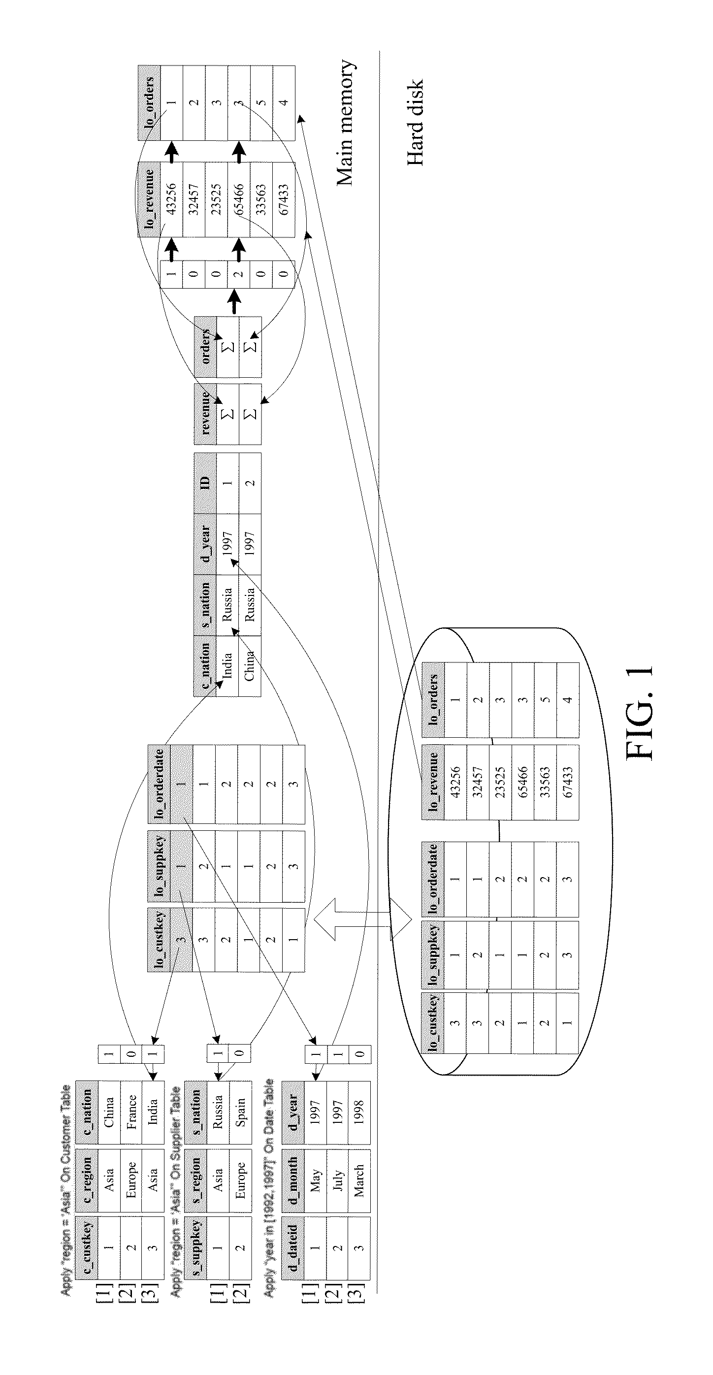 Multi-dimensional OLAP query processing method oriented to column store data warehouse