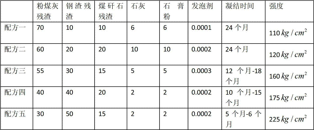 Safe and green mining method of mineral resources