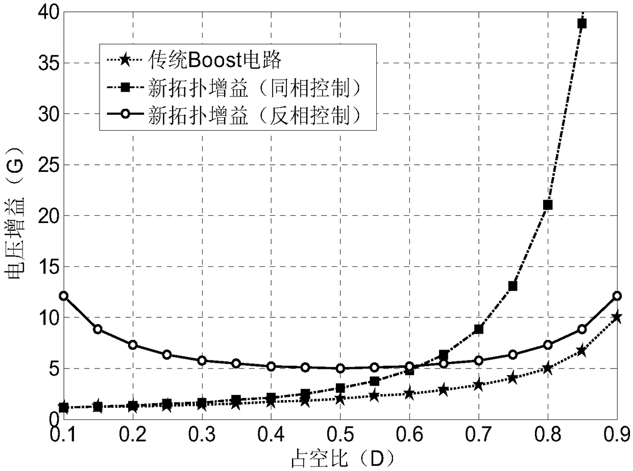 Quadratic high-gain boost converter with continuous input current