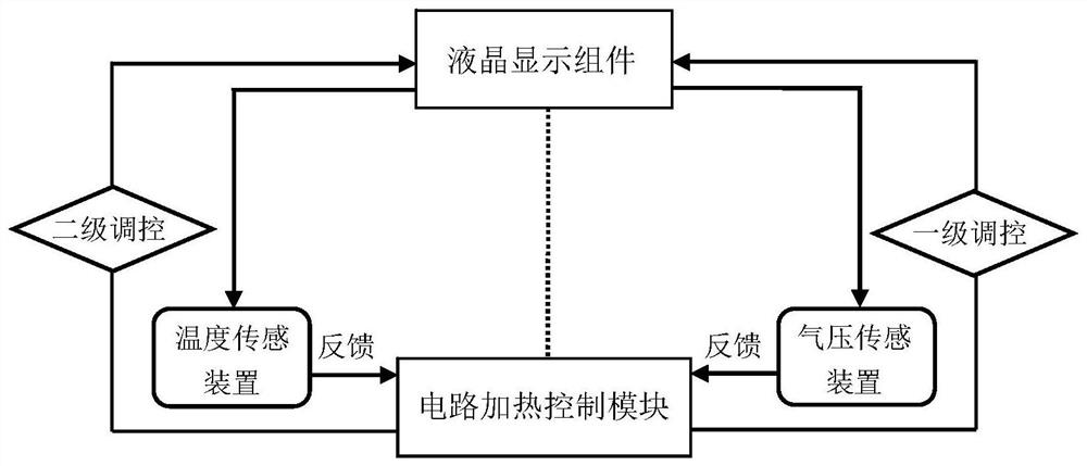 A liquid crystal display component heating method under low temperature and low pressure environment