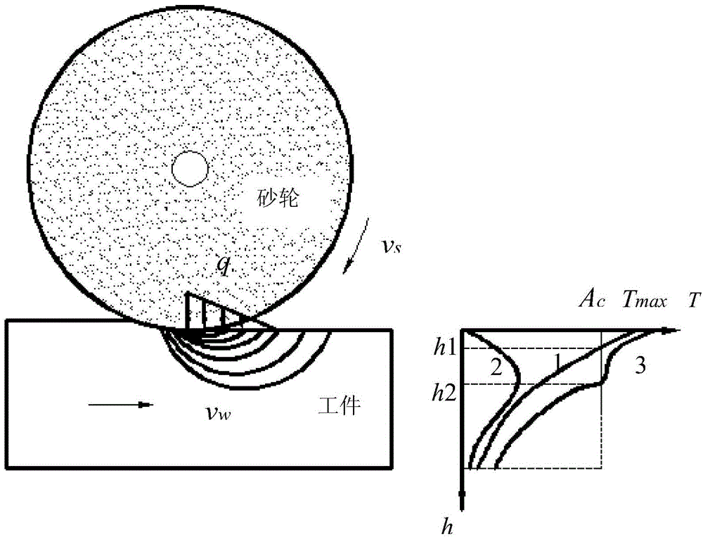 Preheating-based controllable grinding reinforcing method