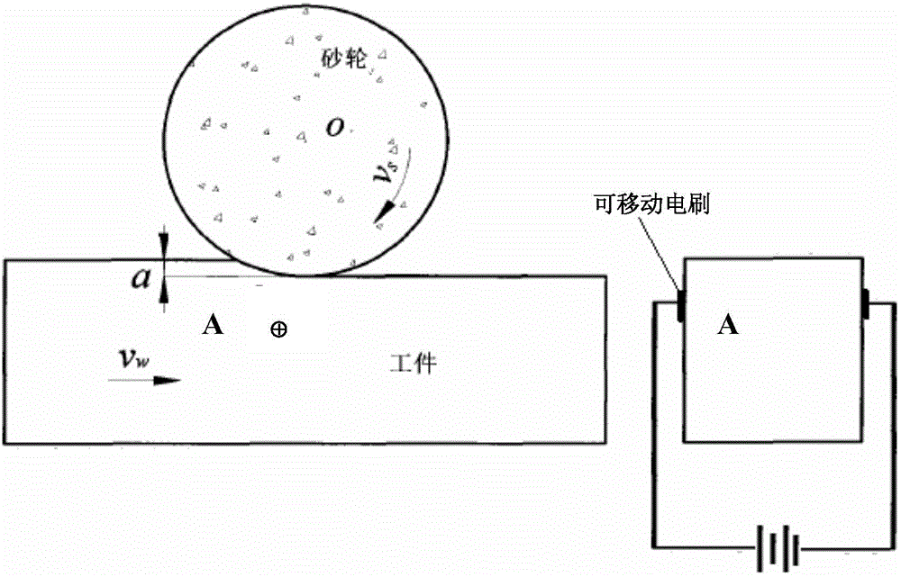 Preheating-based controllable grinding reinforcing method