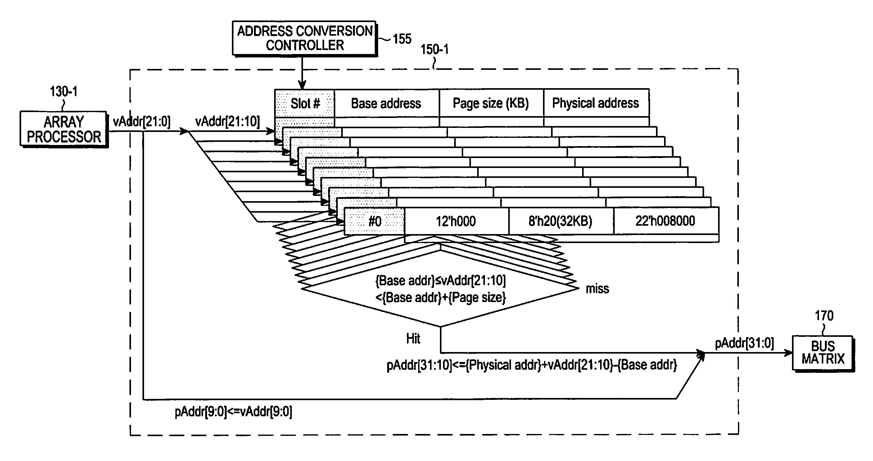 Apparatus and method for processing data in a massively parallel processor array system