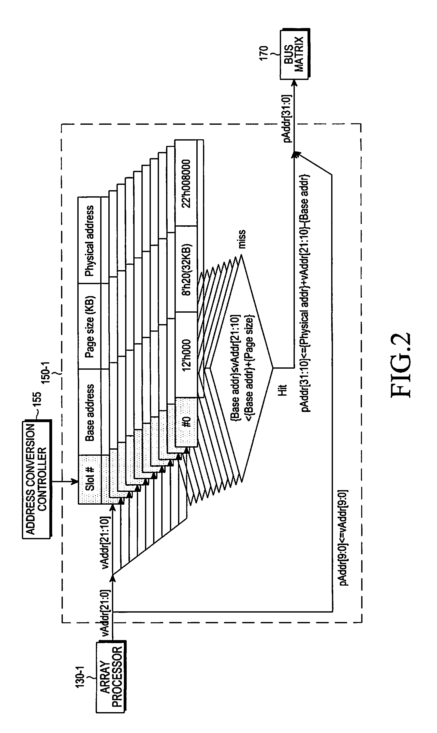 Apparatus and method for processing data in a massively parallel processor array system