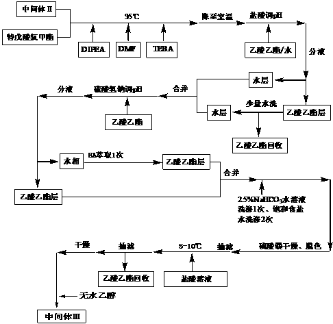 The preparation method of tipipenem ester