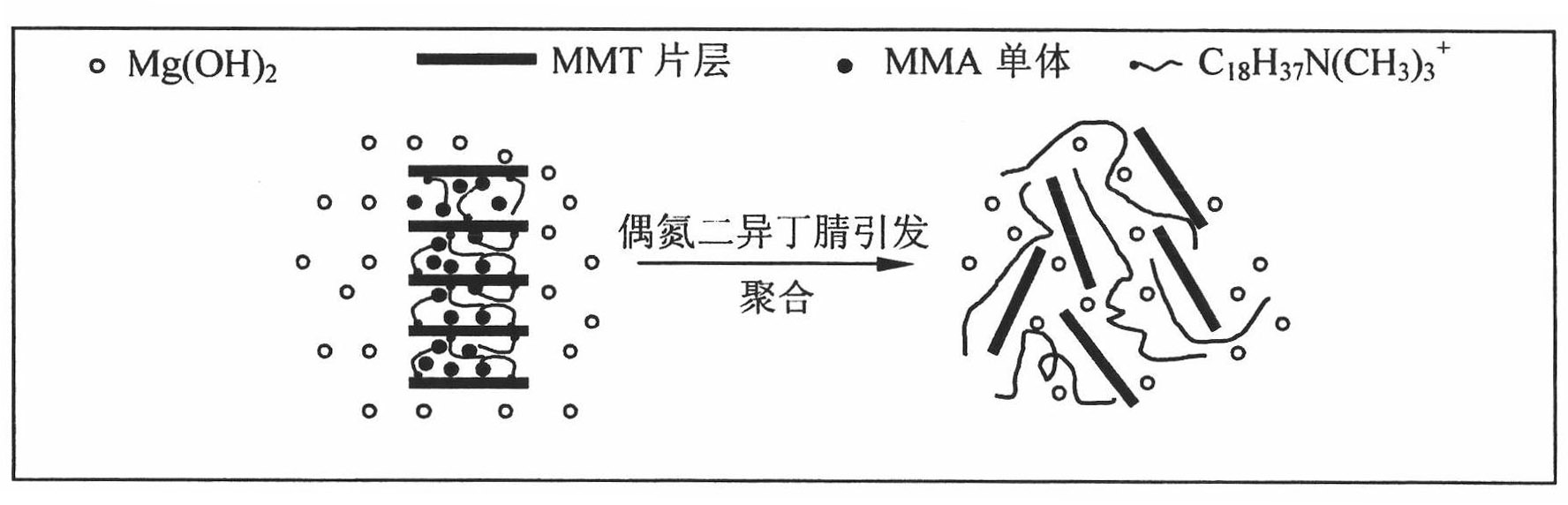 One-step in situ synthesis method for preparing transparent organic inflaming retarding composite material