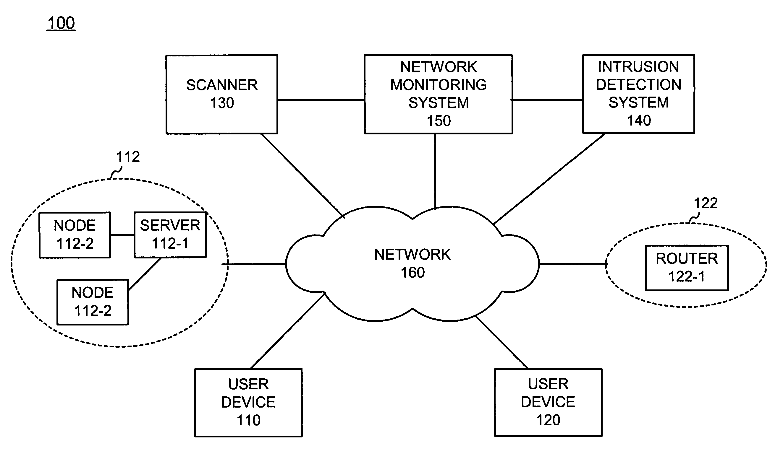 Systems and methods for performing risk analysis