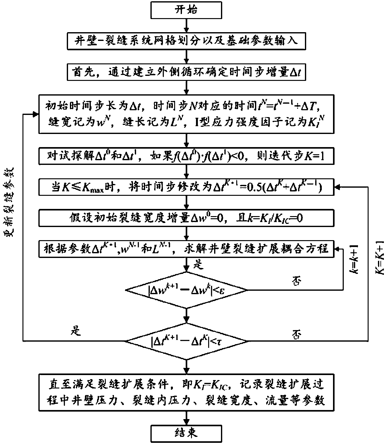 Cracked formation well wall crack propagation pressure prediction method