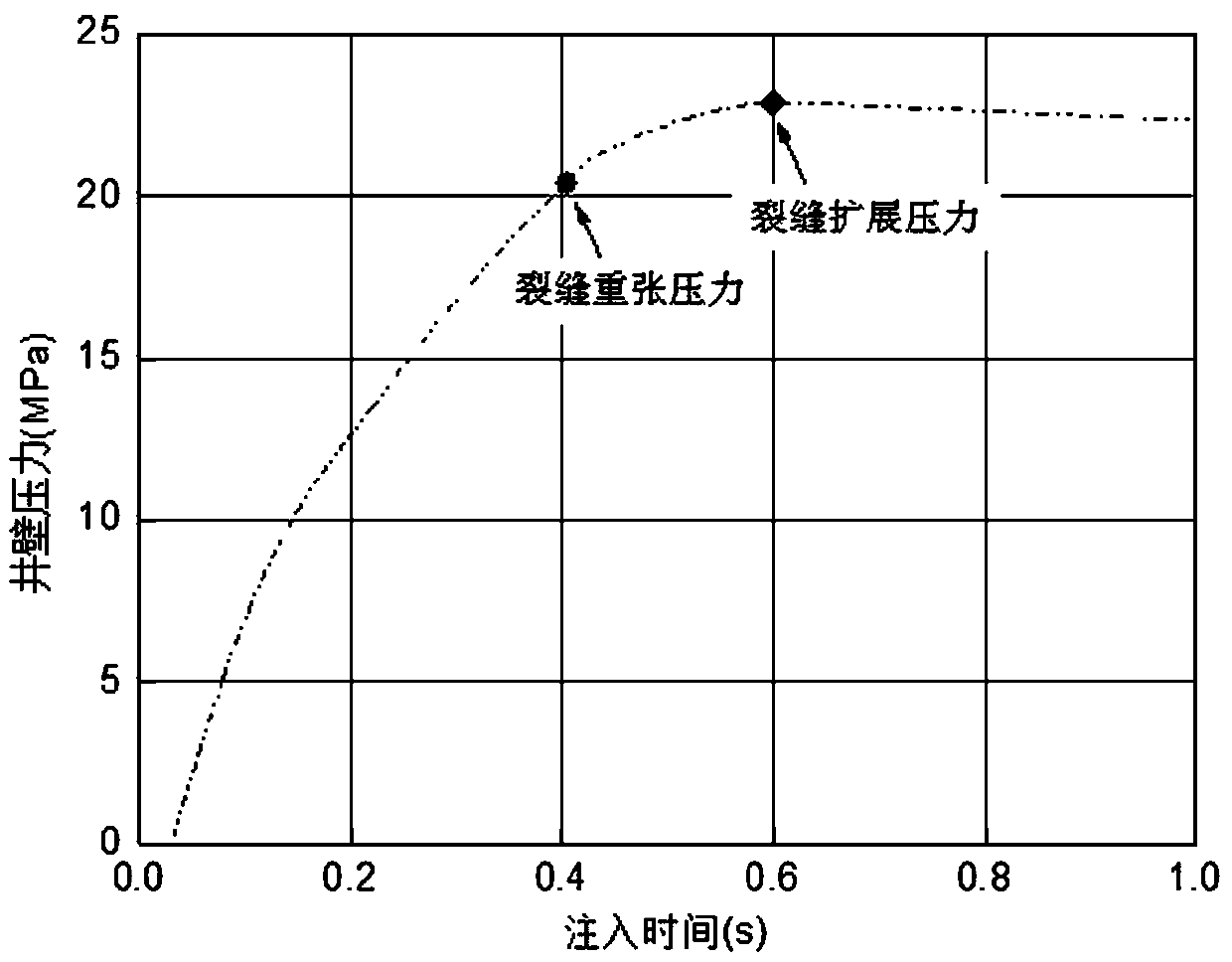 Cracked formation well wall crack propagation pressure prediction method